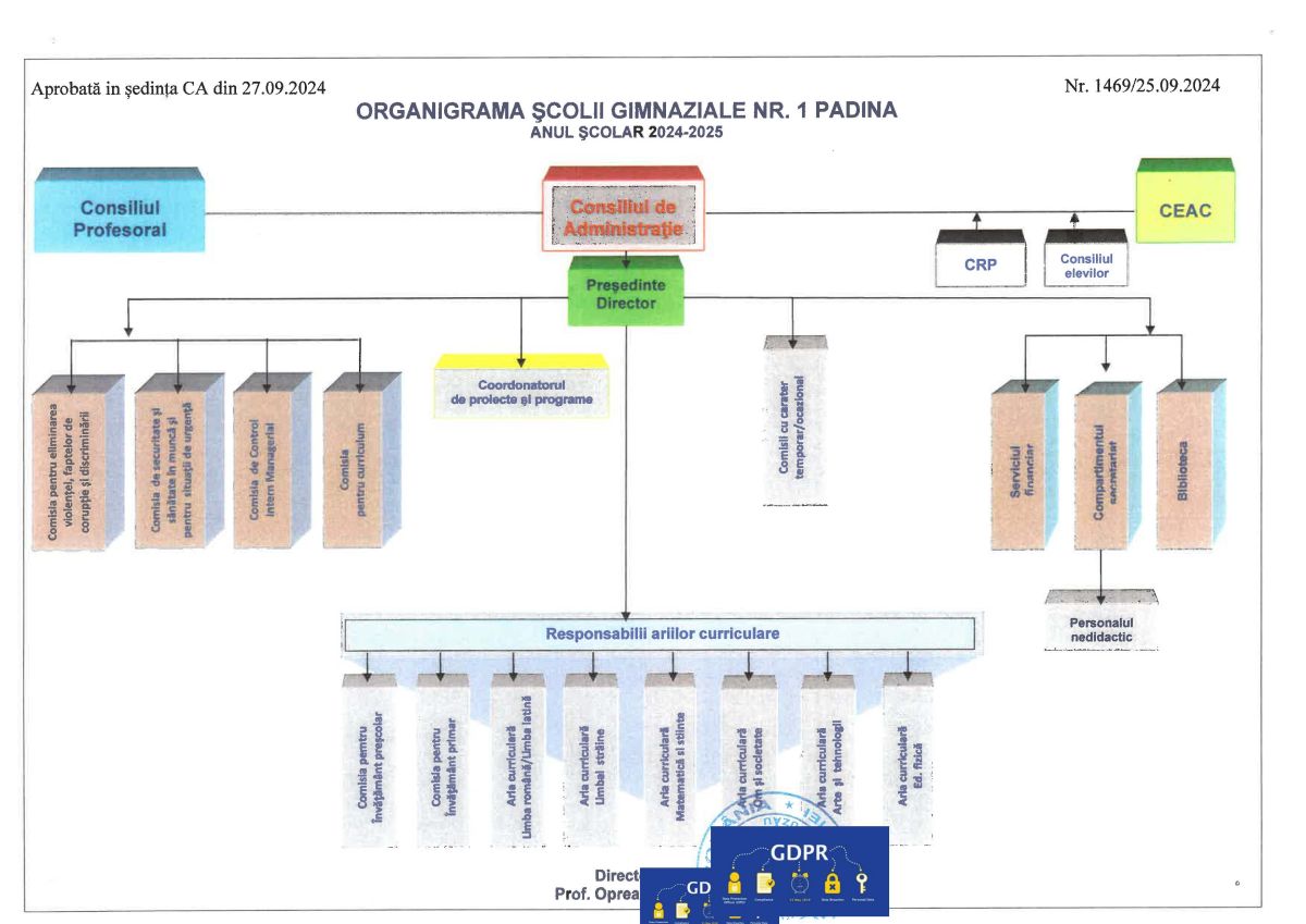 organigrama
